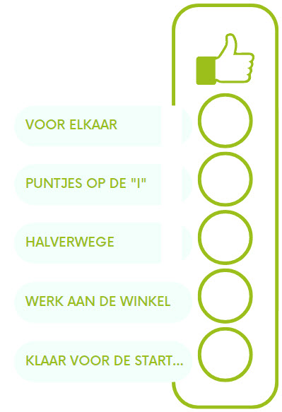 AVG- Voor elkaar meetlat